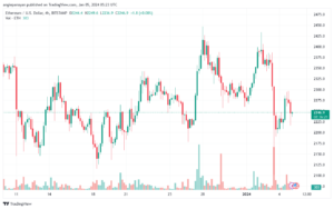 ETHUSD_2024-01-05_07-23-38-min