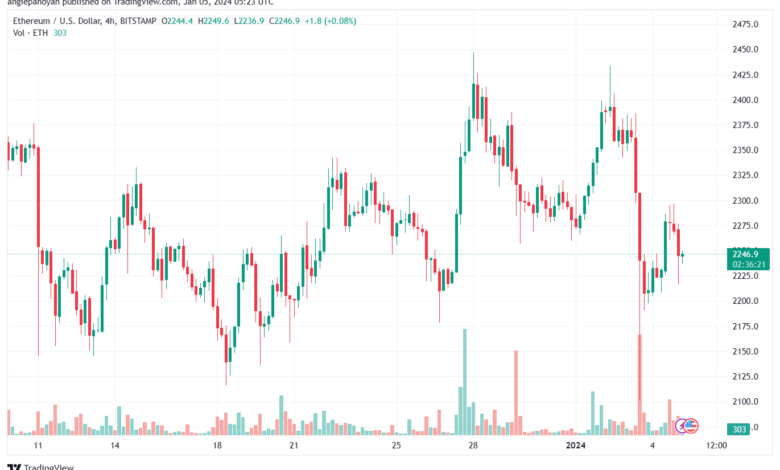 ETHUSD_2024-01-05_07-23-38-min