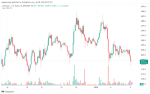 ETHUSD_2024-01-08_07-24-59-min