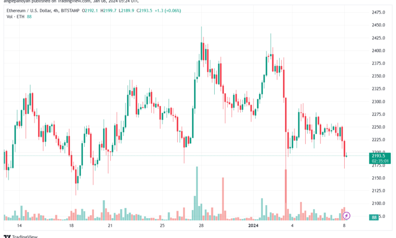 ETHUSD_2024-01-08_07-24-59-min