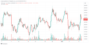 تحليل الاثيريوم 9/1/2024 (ETHEREUM ETH)