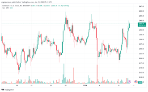 ETHUSD_2024-01-10_07-33-05-min