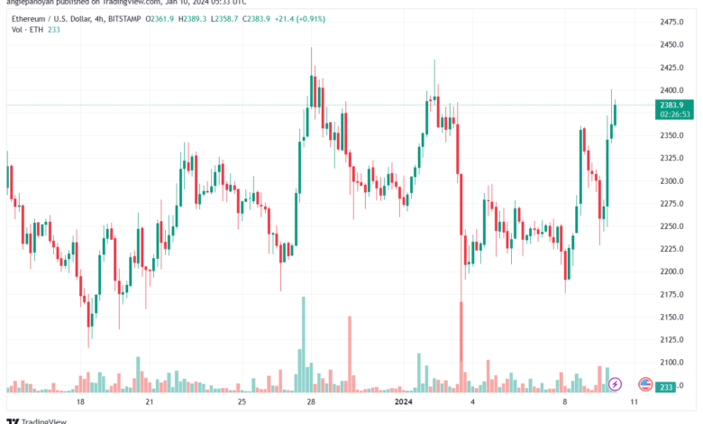 ETHUSD_2024-01-10_07-33-05-min