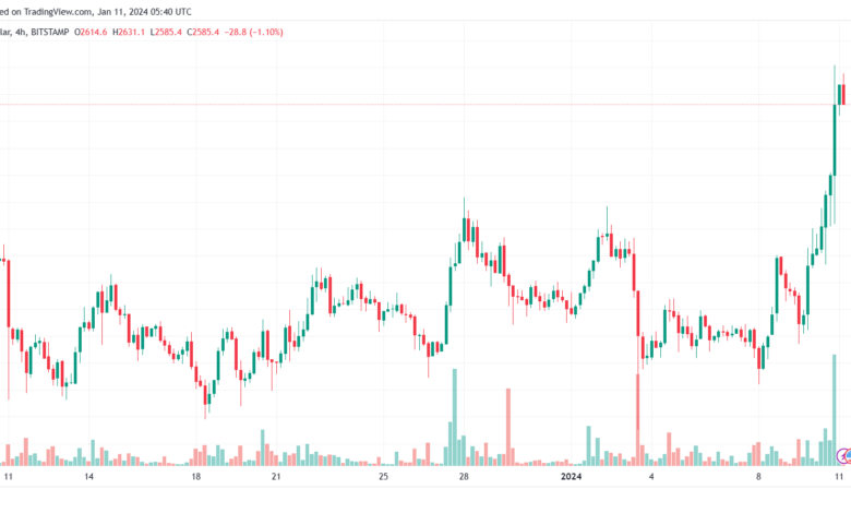 ETHUSD_2024-01-11_07-40-22-min