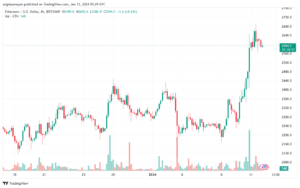 ETHUSD_2024-01-12_07-29-04-min