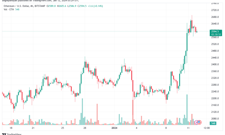 ETHUSD_2024-01-12_07-29-04-min