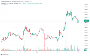 ETHUSD_2024-01-15_07-25-00-min