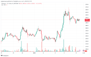 ETHUSD_2024-01-16_07-23-37-min