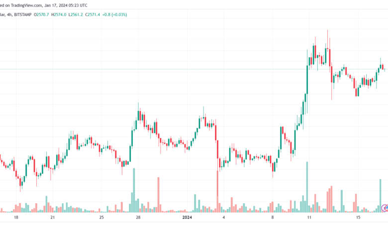ETHUSD_2024-01-17_07-23-16-min