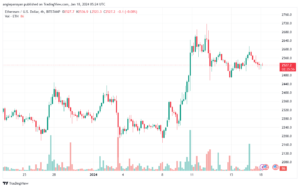 ETHUSD_2024-01-18_07-23-59-min