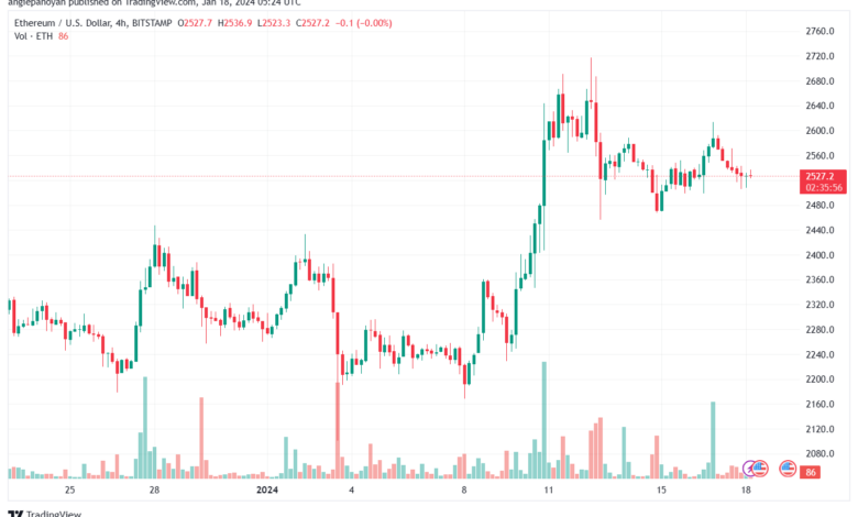 ETHUSD_2024-01-18_07-23-59-min