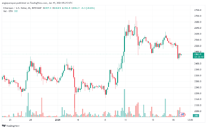 ETHUSD_2024-01-19_07-24-55-min