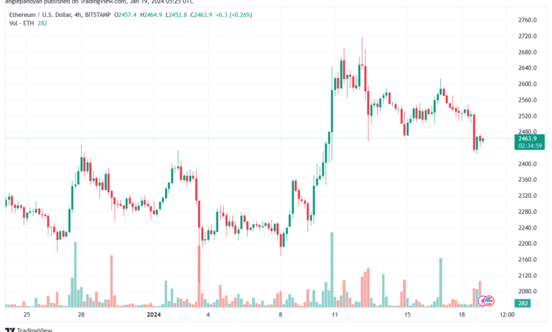 ETHUSD_2024-01-19_07-24-55-min