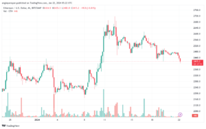 ETHUSD_2024-01-22_07-22-09-min