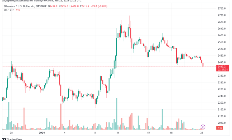 ETHUSD_2024-01-22_07-22-09-min