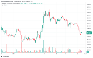 ETHUSD_2024-01-23_07-23-49-min