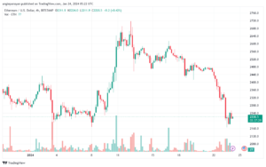 تحليل الاثيريوم 24/1/2024 (ETHEREUM ETH)