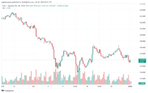EURJPY_2024-01-02_07-41-13-min