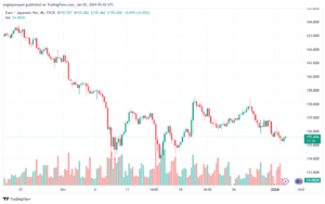 EURJPY_2024-01-03_07-42-19-min
