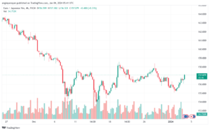 EURJPY_2024-01-04_07-41-14-min