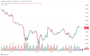 EURJPY_2024-01-05_07-37-14-min