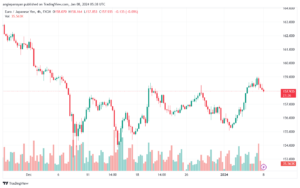 EURJPY_2024-01-08_07-38-24-min
