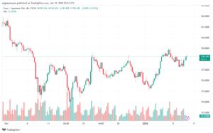 EURJPY_2024-01-10_07-41-34-min