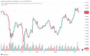 EURJPY_2024-01-12_07-44-13-min