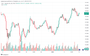 EURJPY_2024-01-15_07-39-09-min