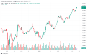 EURJPY_2024-01-19_07-40-23-min