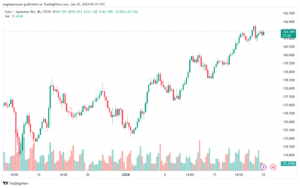 EURJPY_2024-01-22_07-34-59-min