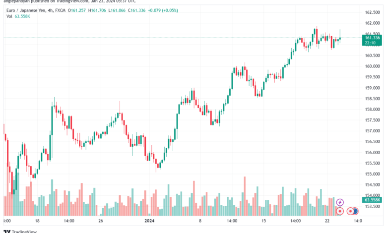 EURJPY_2024-01-23_07-37-50-min