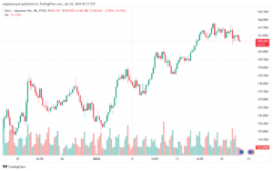 EURJPY_2024-01-24_07-37-36-min
