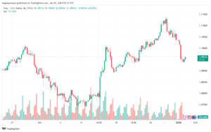 EURUSD_2024-01-03_07-12-37-min