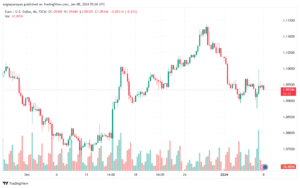 EURUSD_2024-01-08_07-06-47-min