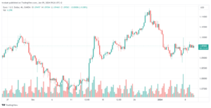 تحليل اليورو دولار EUR/USD -9/1/2024