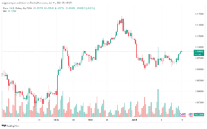 EURUSD_2024-01-11_07-18-52-min