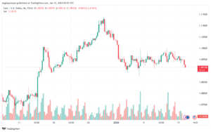 EURUSD_2024-01-16_07-05-24-min