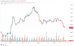 EURUSD_2024-01-17_07-05-04-min