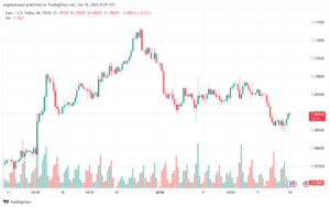 EURUSD_2024-01-18_07-05-22-min