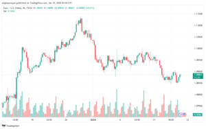 EURUSD_2024-01-19_07-04-25