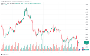 EURUSD_2024-01-24_07-08-11-min