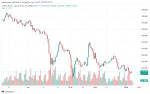 GBPJPY_2024-01-03_07-42-05-min