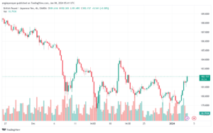 GBPJPY_2024-01-04_07-41-06-min