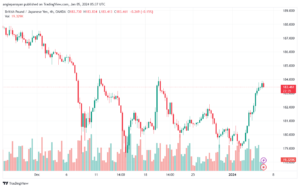 GBPJPY_2024-01-05_07-37-24-min