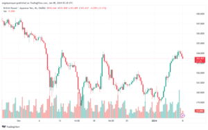 GBPJPY_2024-01-08_07-38-36-min