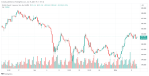 تحليل الباوند ين 9/1/2024 GBP/JPY