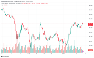 GBPJPY_2024-01-10_07-41-43-min