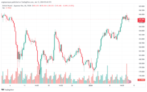 GBPJPY_2024-01-12_07-44-02-min