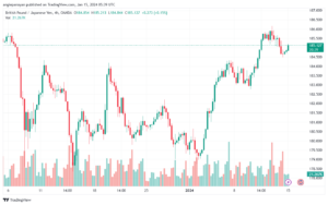 GBPJPY_2024-01-15_07-39-20-min